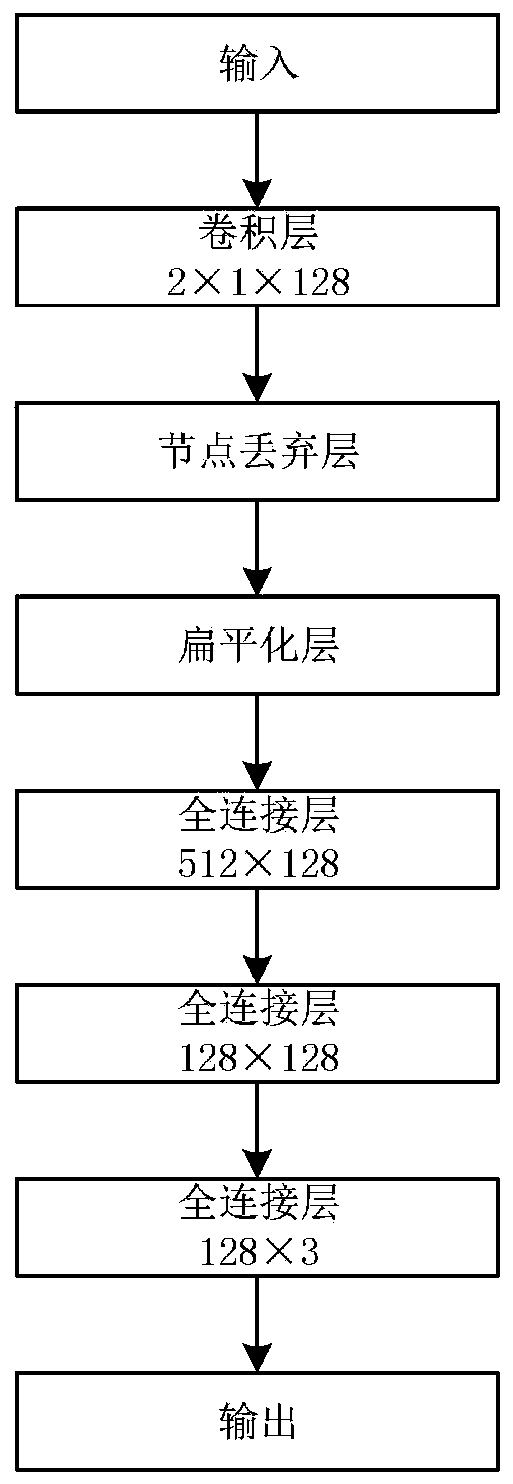 Cloud-side coordinated intelligent power grid monitoring system and resource allocation and scheduling method thereof