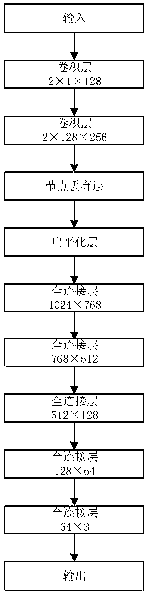 Cloud-side coordinated intelligent power grid monitoring system and resource allocation and scheduling method thereof