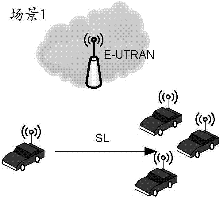 Resource application and allocation method, UE and network control unit