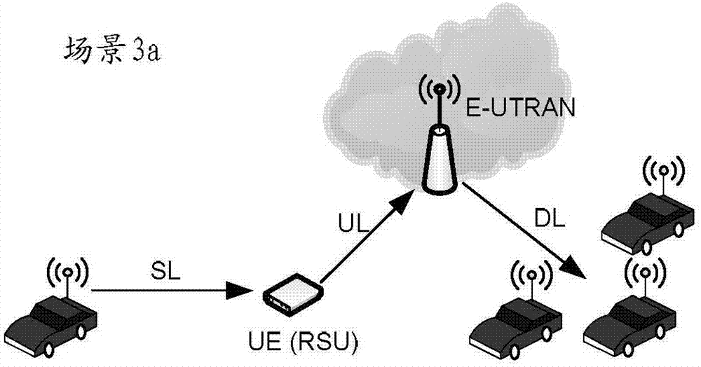 Resource application and allocation method, UE and network control unit