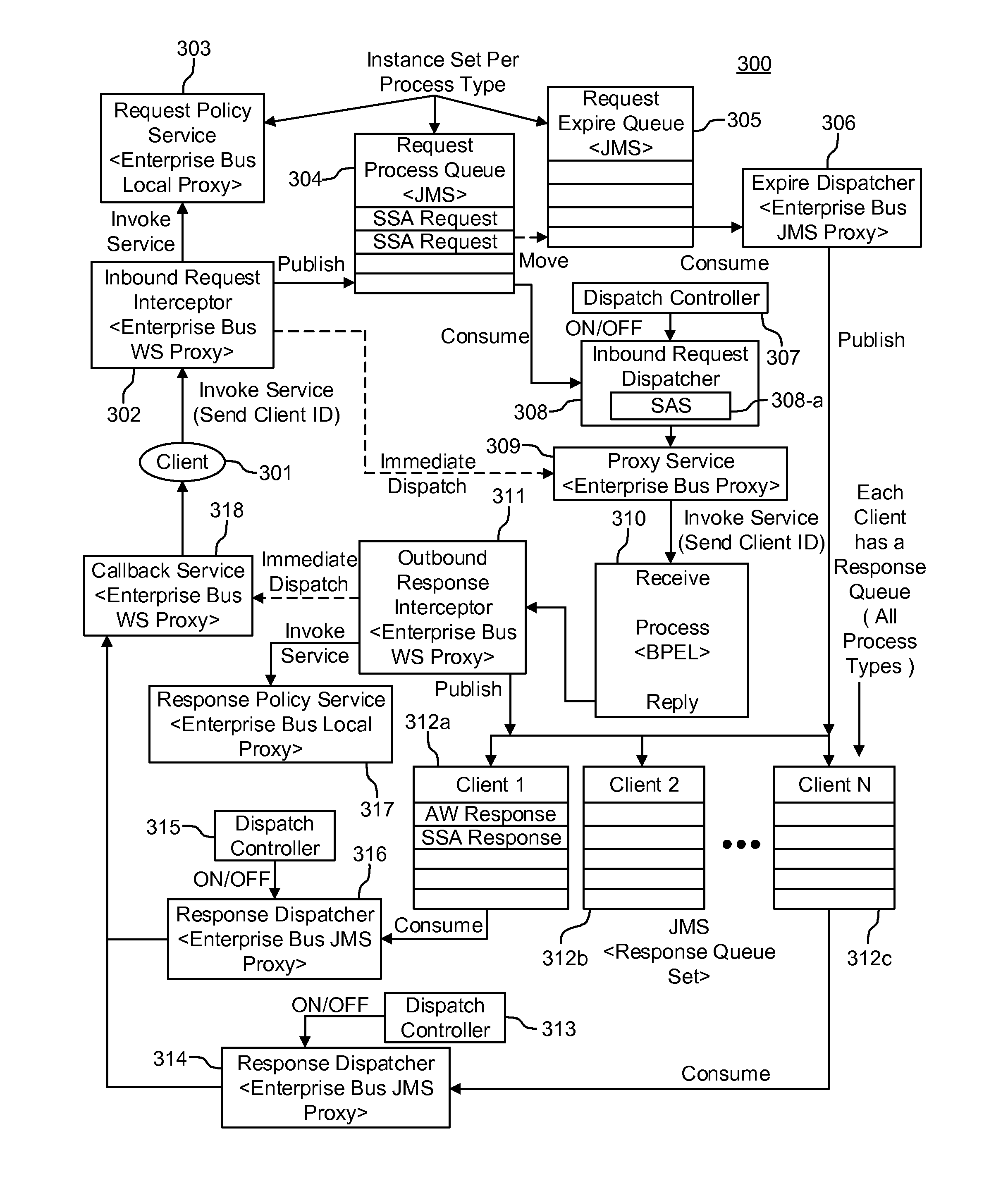 Systems, methods, and computer program products for service processing