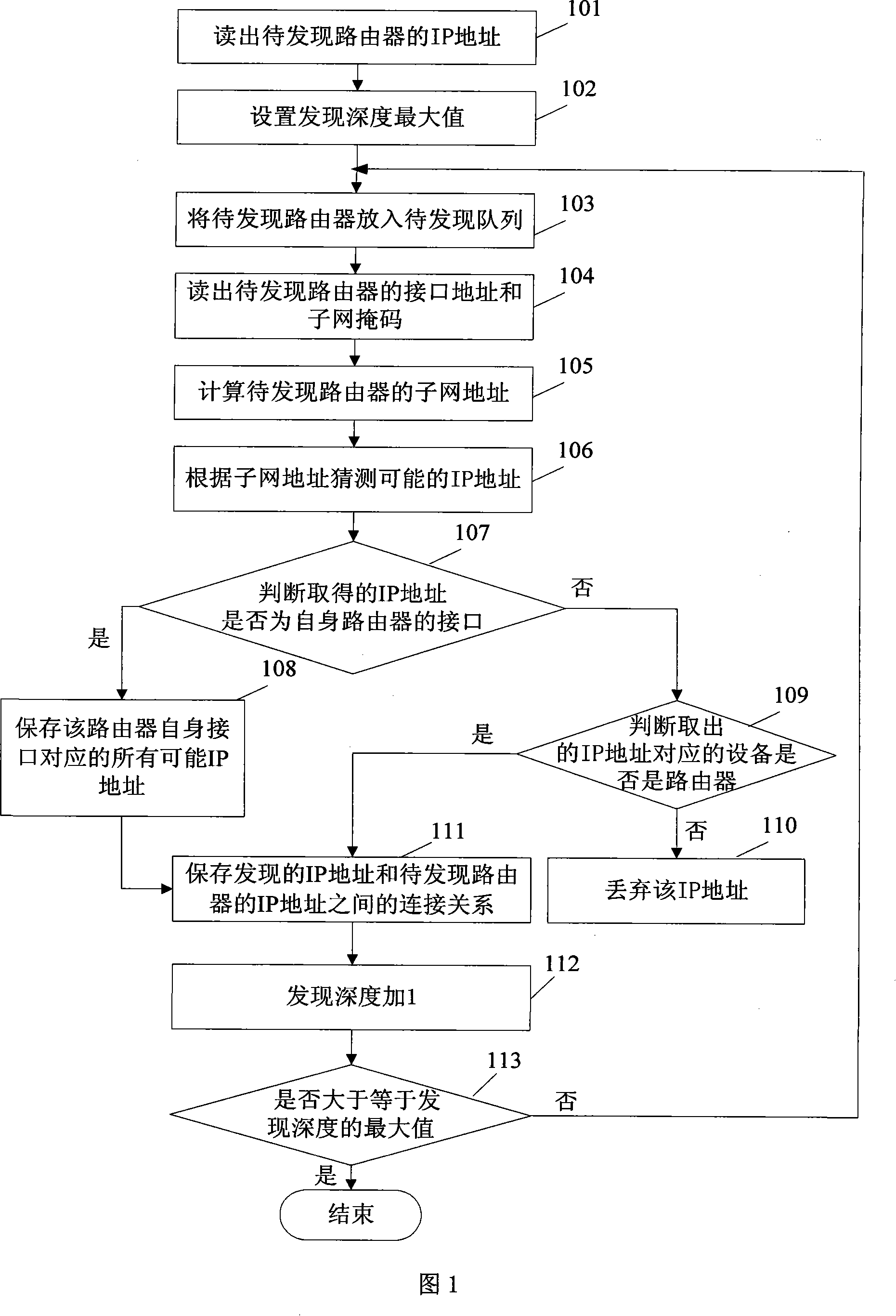 Topology discovering method of IP backbone network