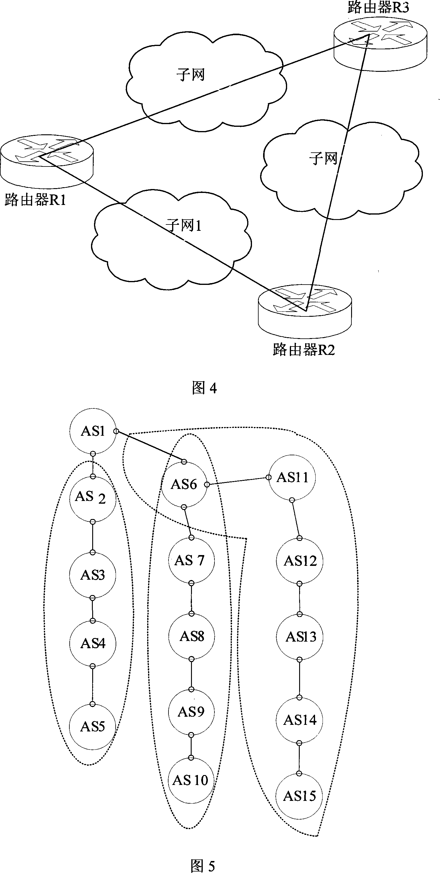 Topology discovering method of IP backbone network