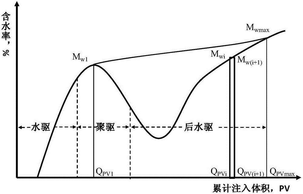 Calculation method for determining contribution of chemical flooding in enhancing recovery ratio