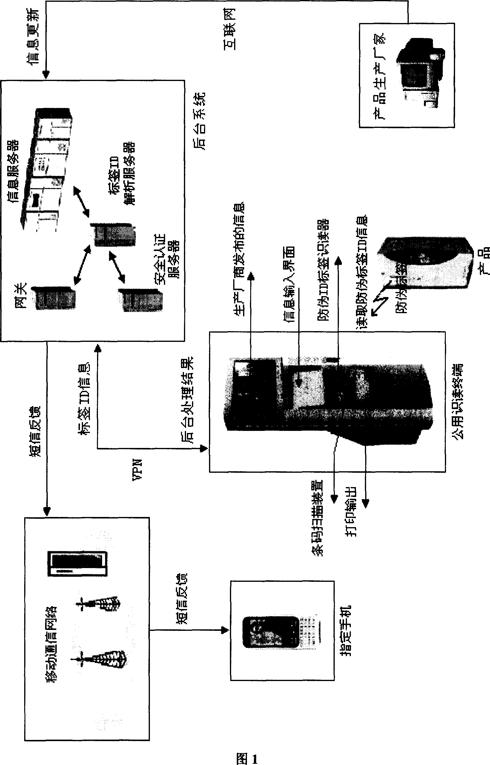 Information issue method and system based on product identification ID