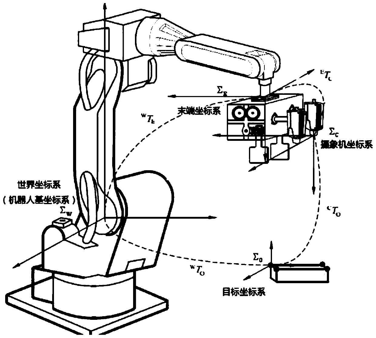 Method and system for visual servo controlling and equipment