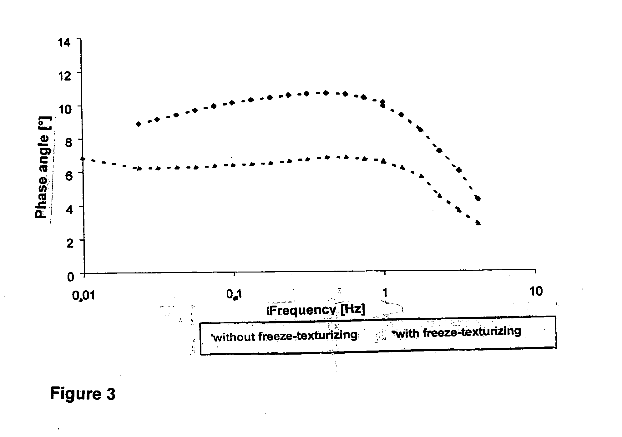 Creamy foodstuff and method for production thereof