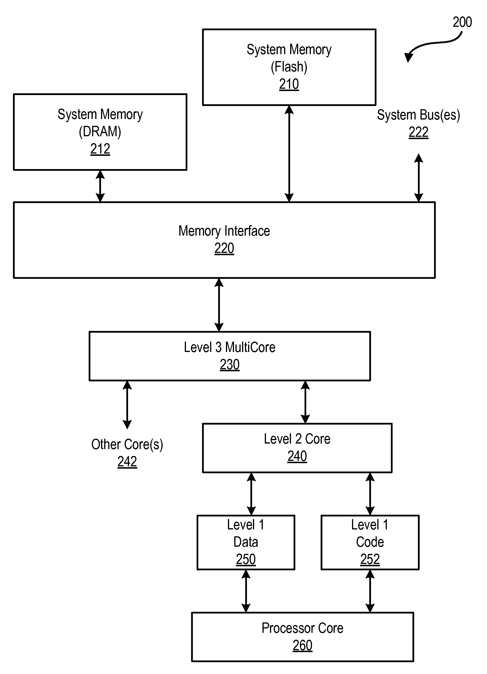 Multiple Cache Line Size