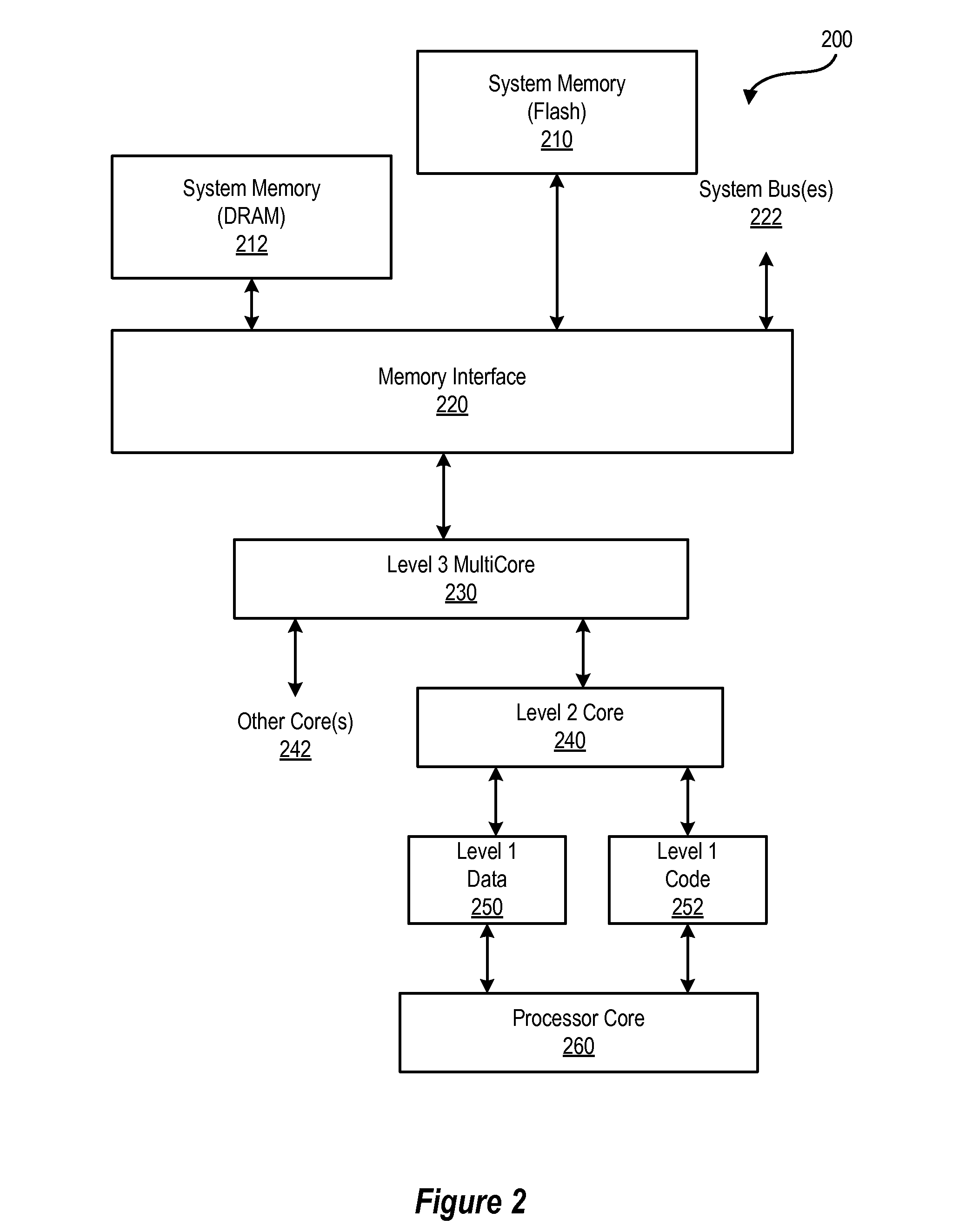 Multiple Cache Line Size