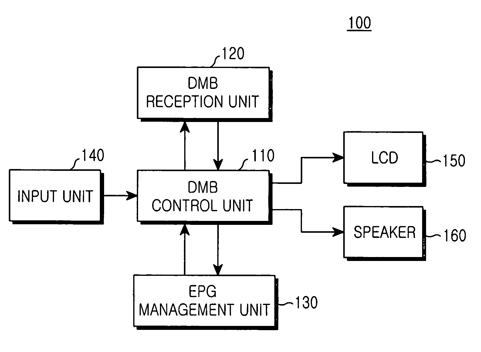 Digital broadcast receiving terminal for providing program information for a specific time period and method thereof