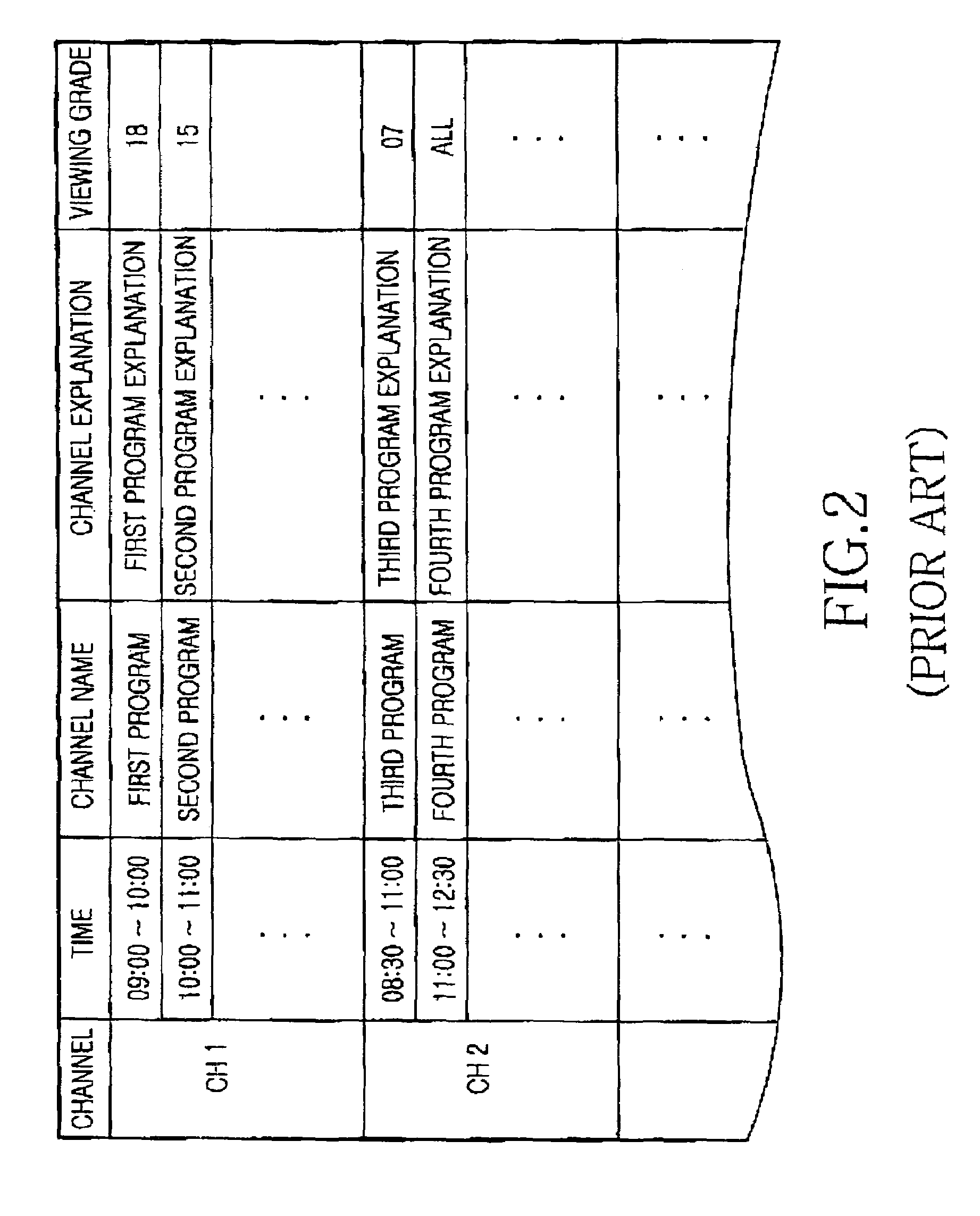 Digital broadcast receiving terminal for providing program information for a specific time period and method thereof