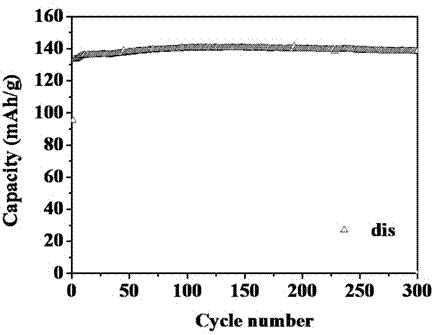 Preparation method and application of in-situ carbon-compounded prussian blue type compound thin film