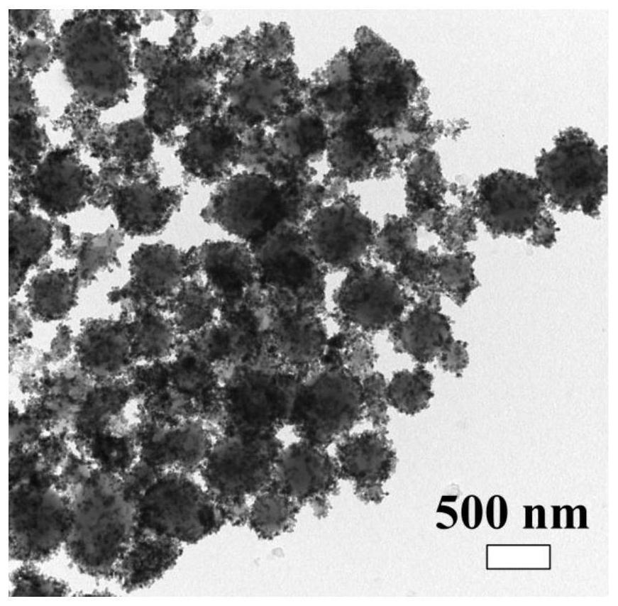 A kind of preparation method of mxene/ps nanocomposite electrorheological material