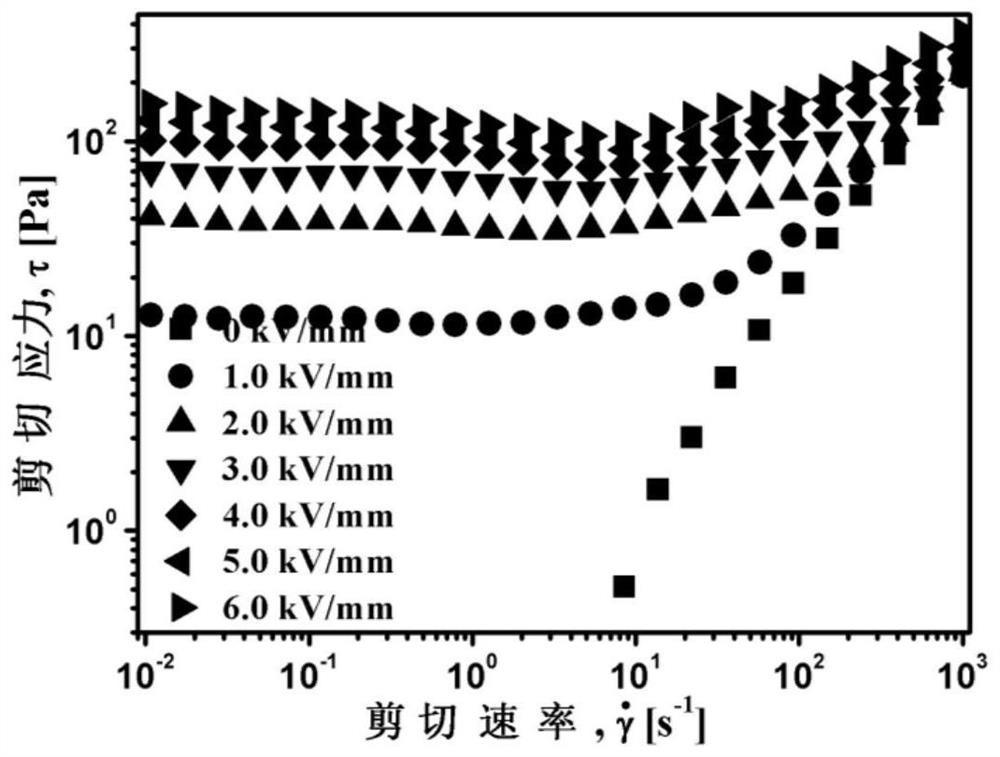 A kind of preparation method of mxene/ps nanocomposite electrorheological material