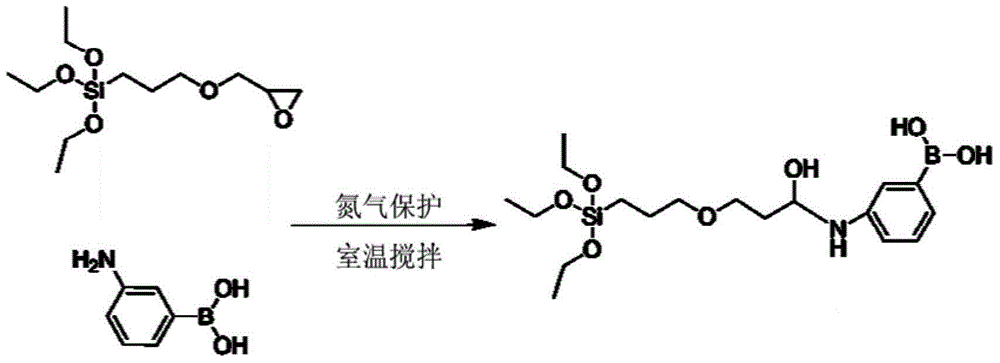 Synthesis method and application of molecularly imprinted mesoporous material