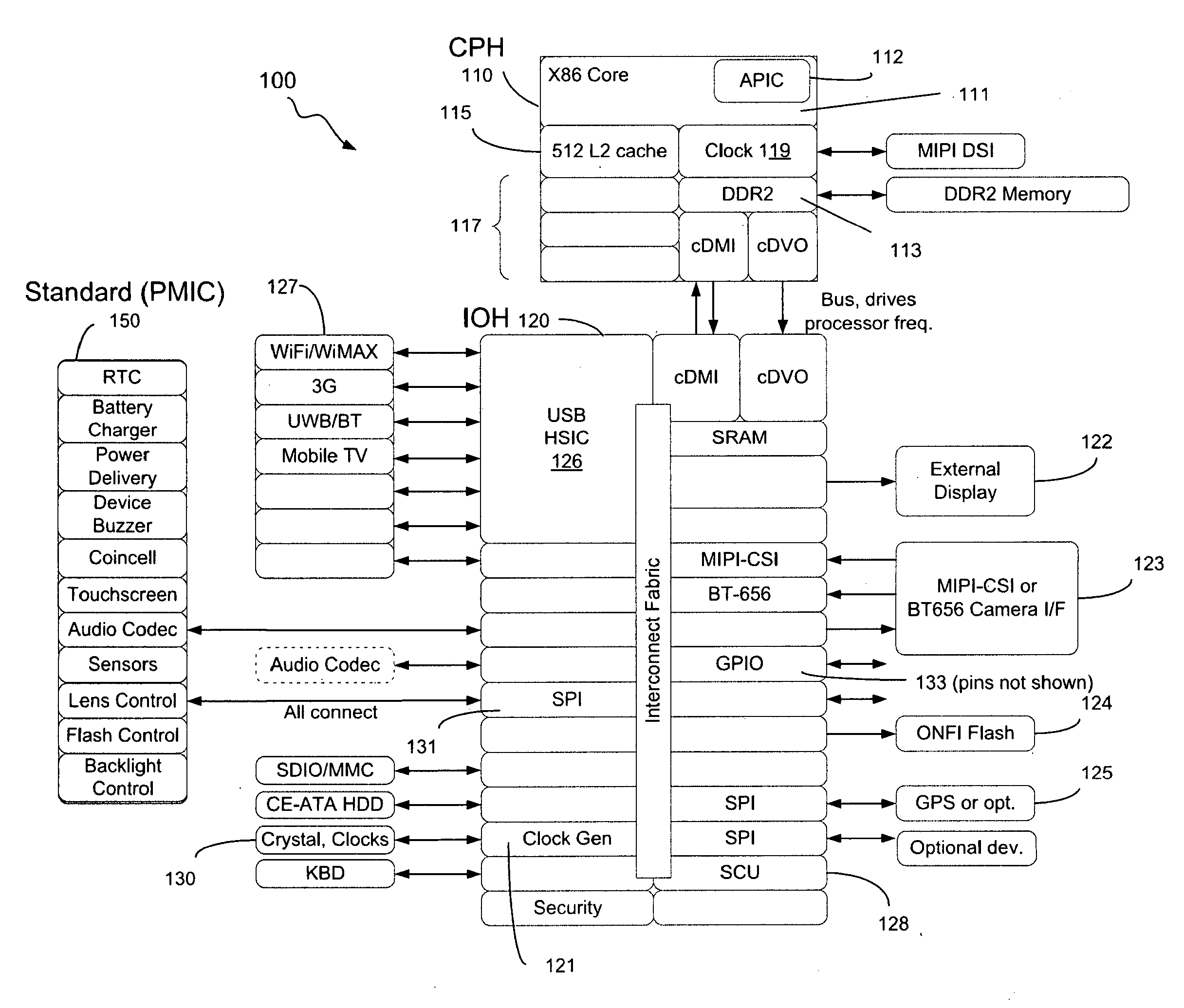 System and method for dynamic, local retriggered interrupt routing discovery