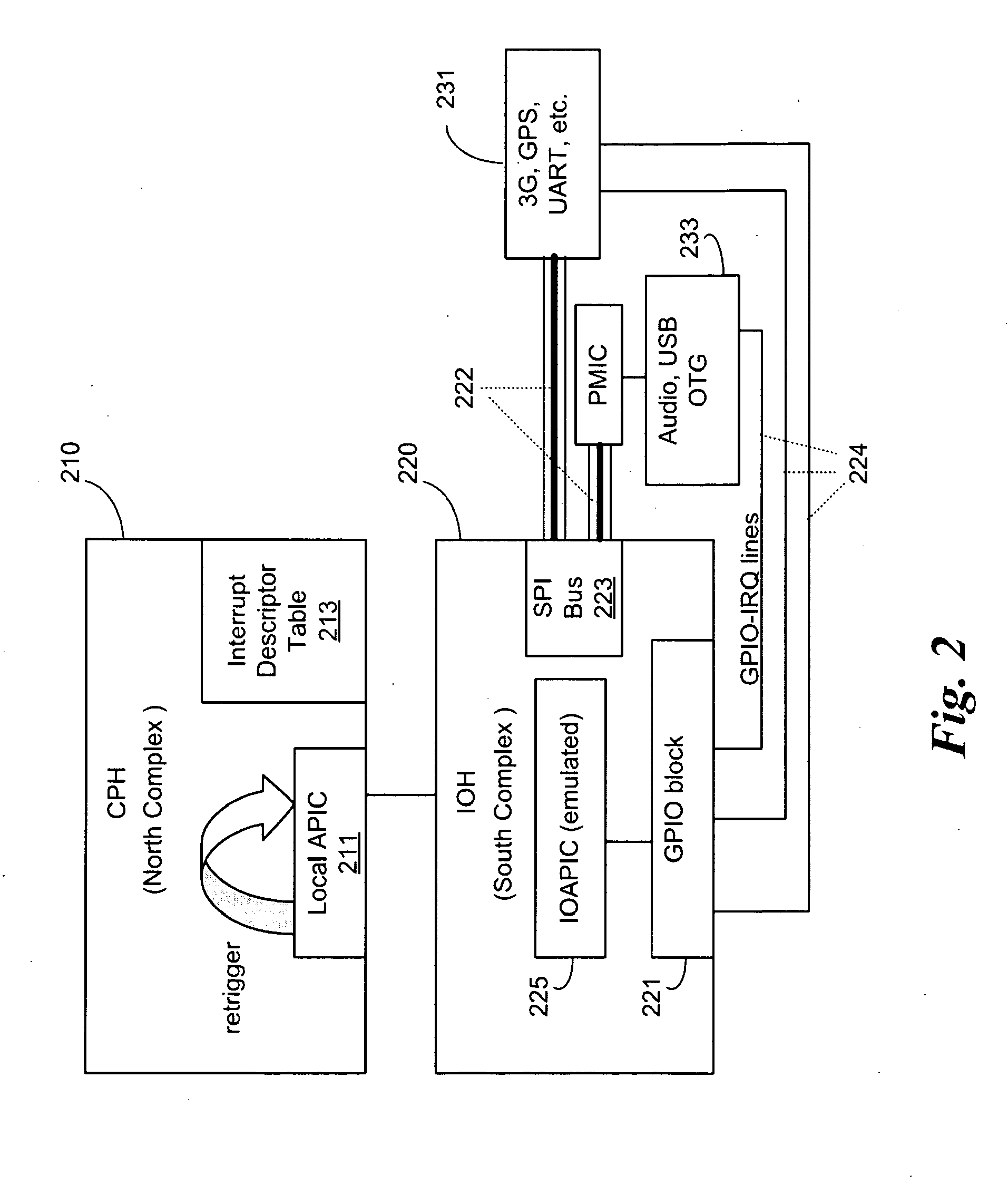 System and method for dynamic, local retriggered interrupt routing discovery