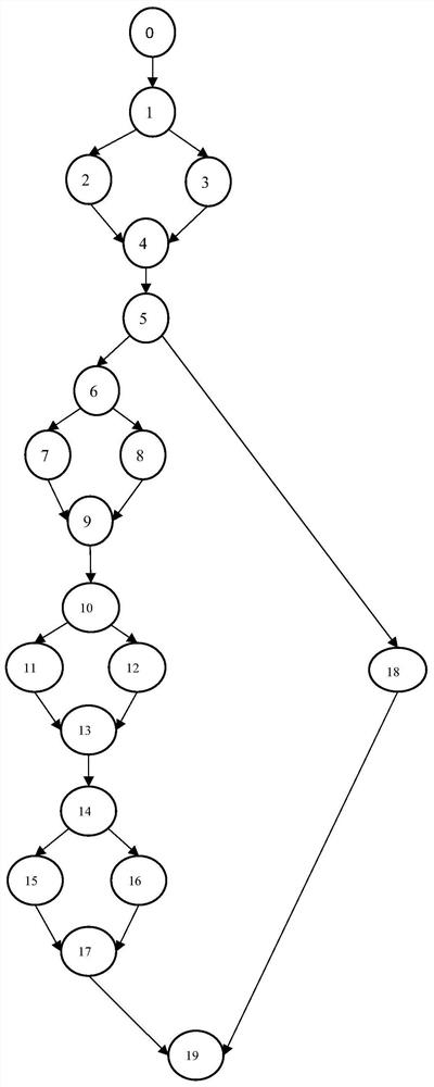 Automatic Unit Test Execution Method Based on Test Case Automatic Generation Algorithm