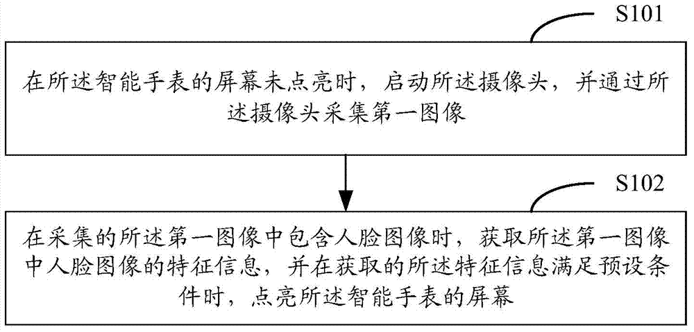 Method for illumining screen of smart watch and smart watch