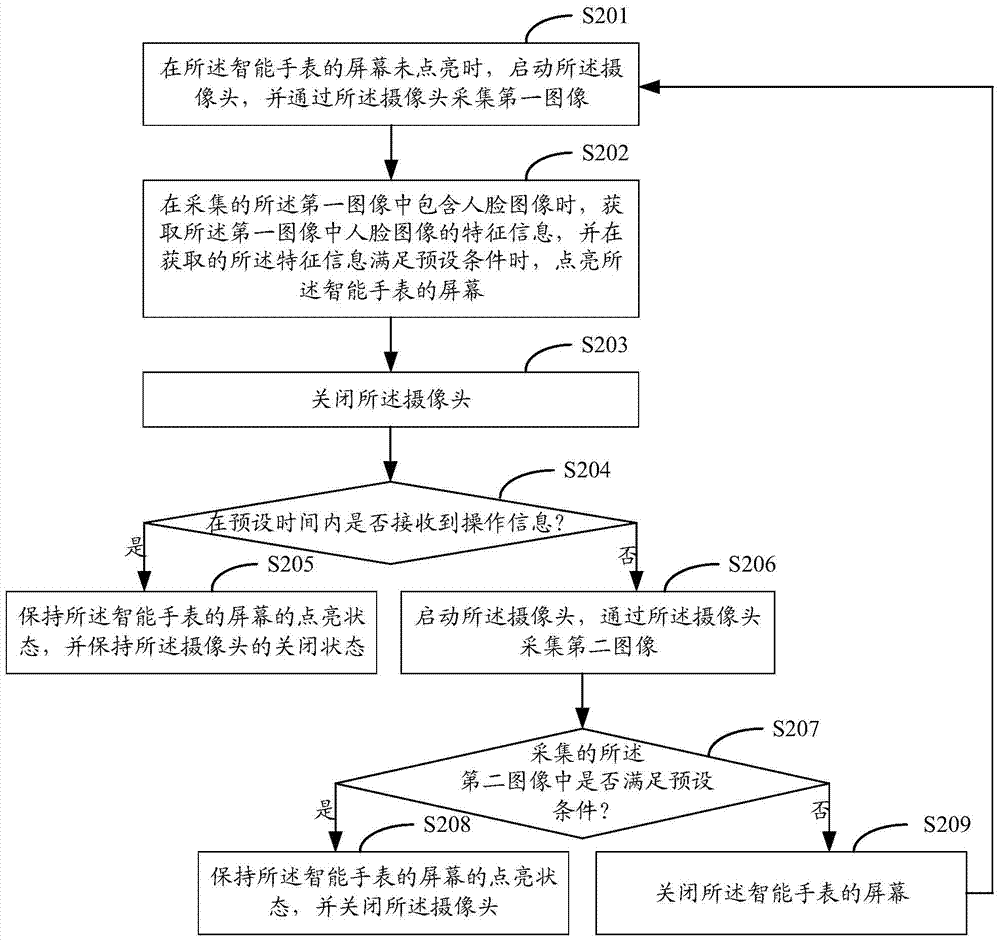 Method for illumining screen of smart watch and smart watch