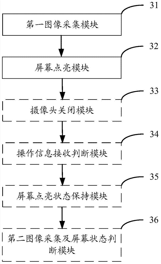 Method for illumining screen of smart watch and smart watch