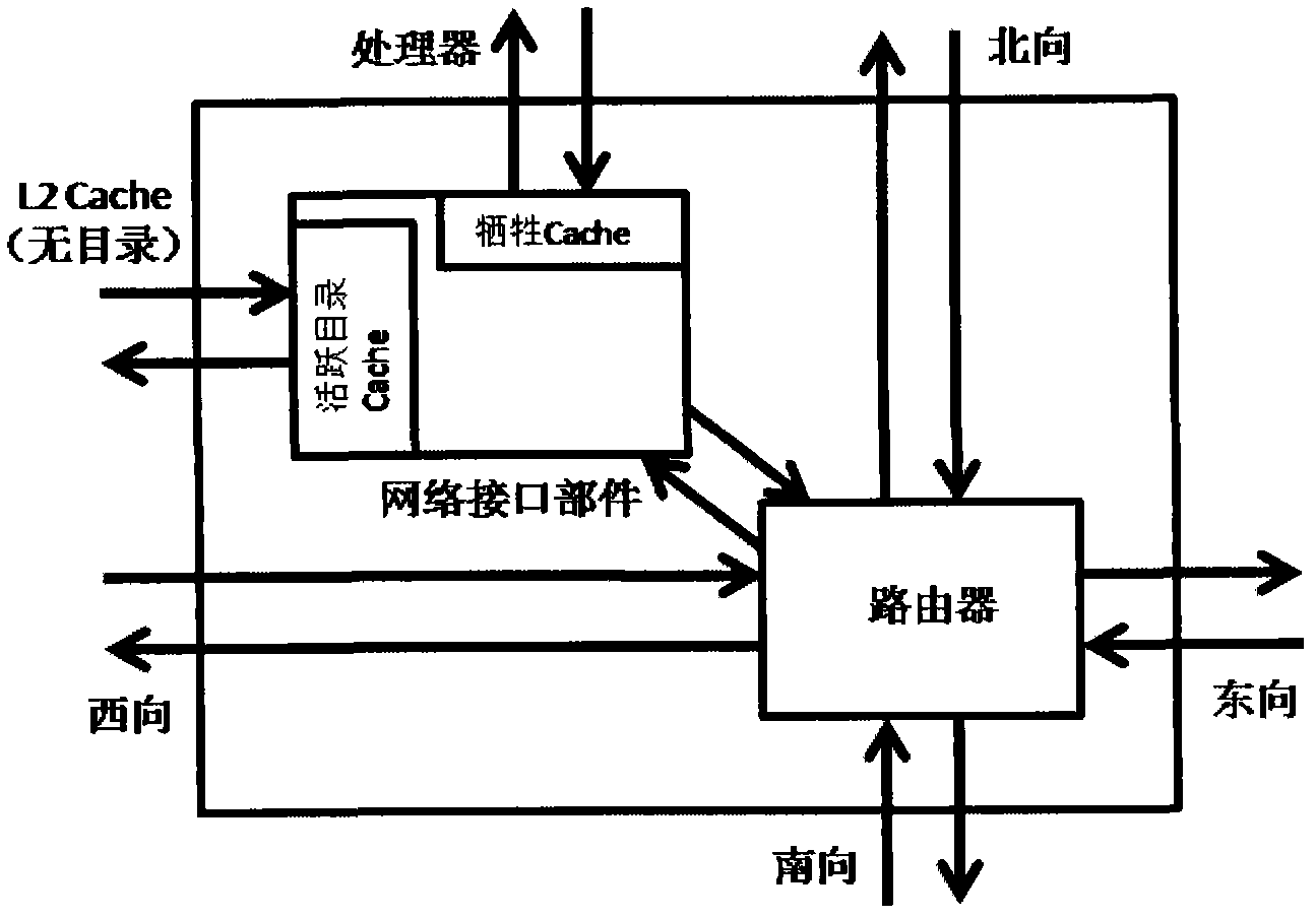 Network sacrifice Cache for multi-core processor and data request method based on Cache