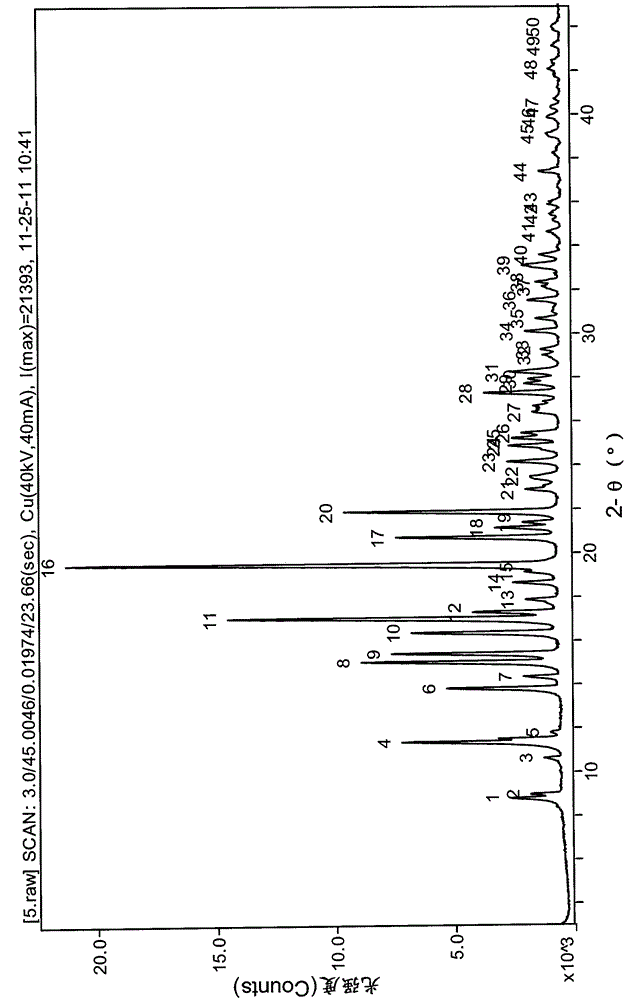 Crystal form b of lurasidone hydrochloride and preparation method thereof