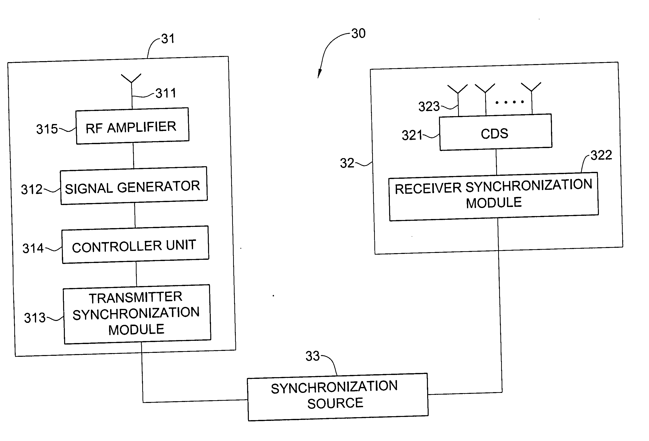 Method and system for calibration of a radio direction finder