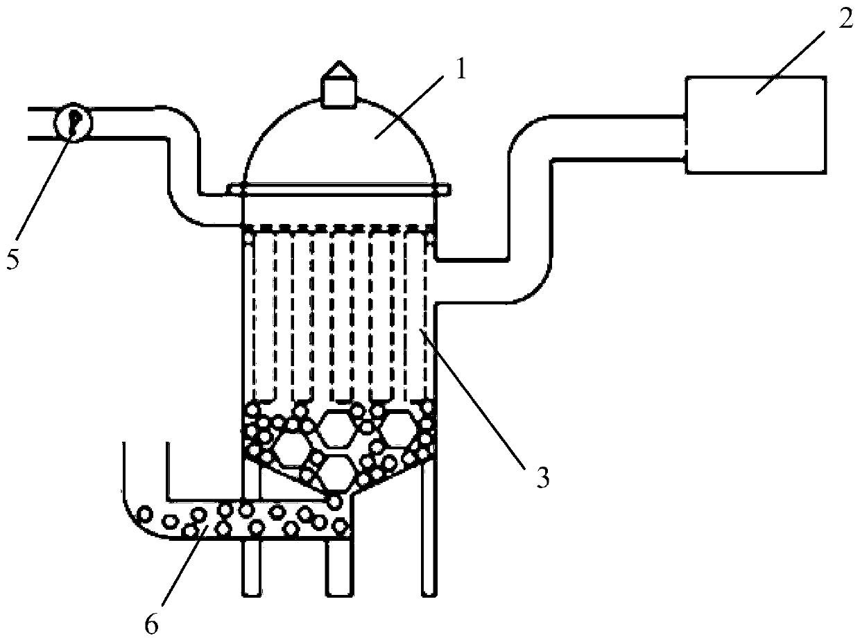 Single crystal furnace dedusting and filtering system