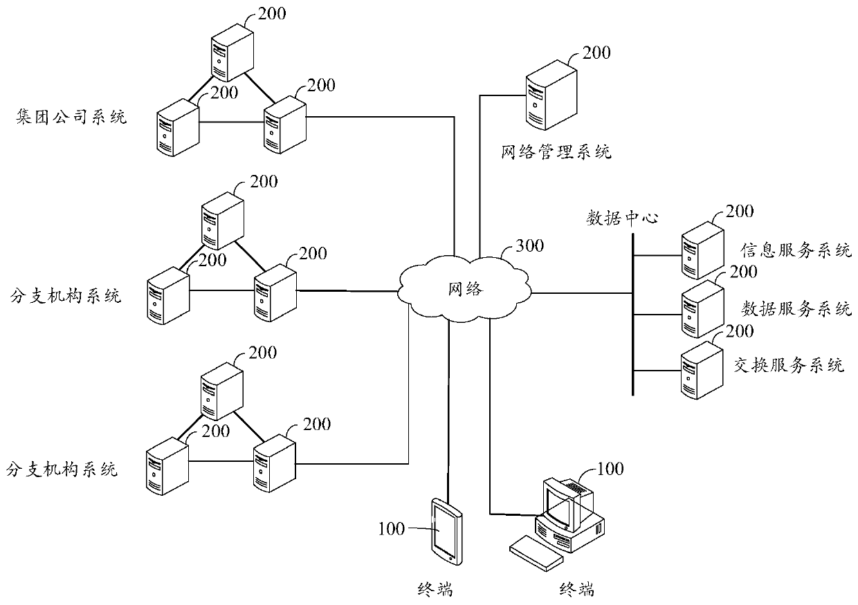 Information security risk assessment method and device, equipment and storage medium