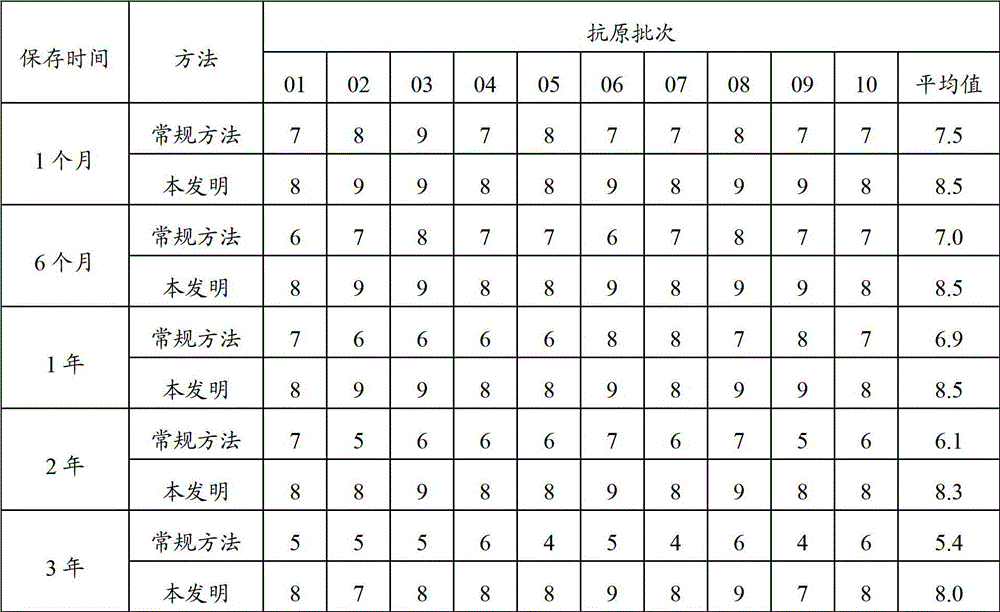 Freezing and drying protective agent used for infectious bronchitis virus HI antigen and application of freezing and drying protective agent in preparation of HI antigen