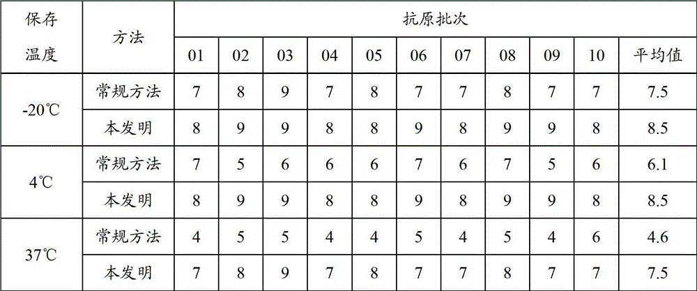 Freezing and drying protective agent used for infectious bronchitis virus HI antigen and application of freezing and drying protective agent in preparation of HI antigen