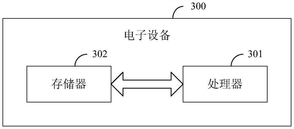 Mail distribution method and device, equipment and medium