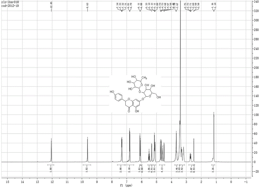 Extraction method and use method of naringin