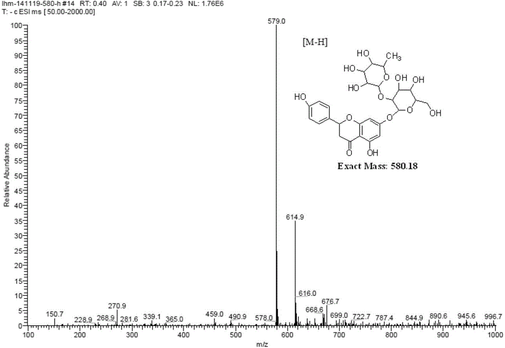 Extraction method and use method of naringin