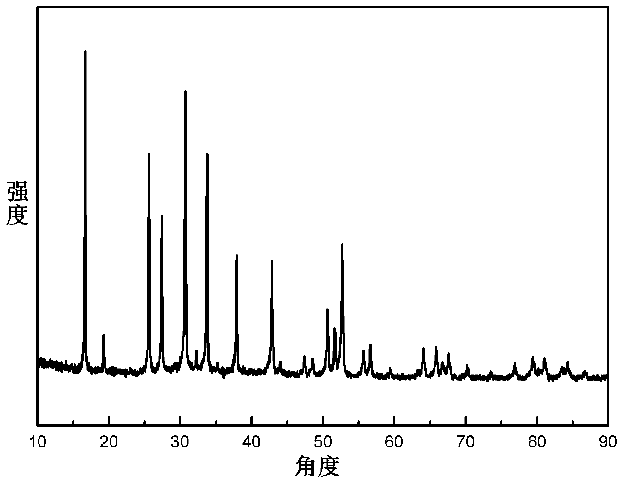 Solid-state lithium ion battery applying composite positive electrode as well as assembly method and application thereof