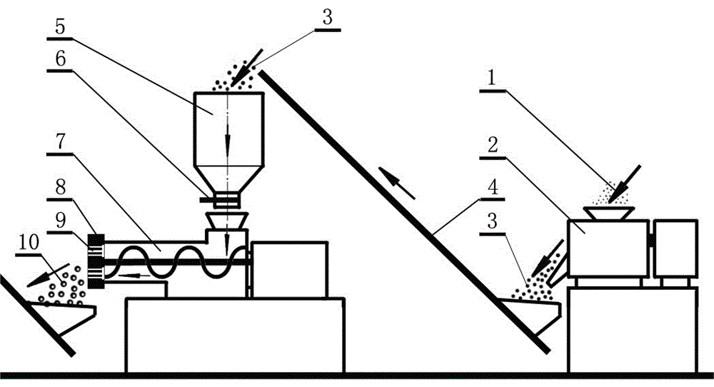 Method for producing multi-functional plum blossom-shaped papermaking sludge lightweight through-hole ceramsite