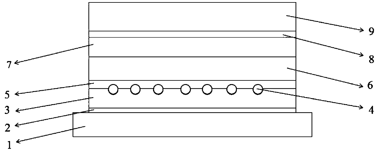 Organic light emitting diode modified by gold nanoparticle and graphene oxide composite structure and preparation method of organic light emitting diode