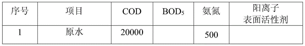 Methylene dithiocyanate wastewater treatment method