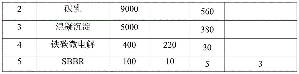 Methylene dithiocyanate wastewater treatment method