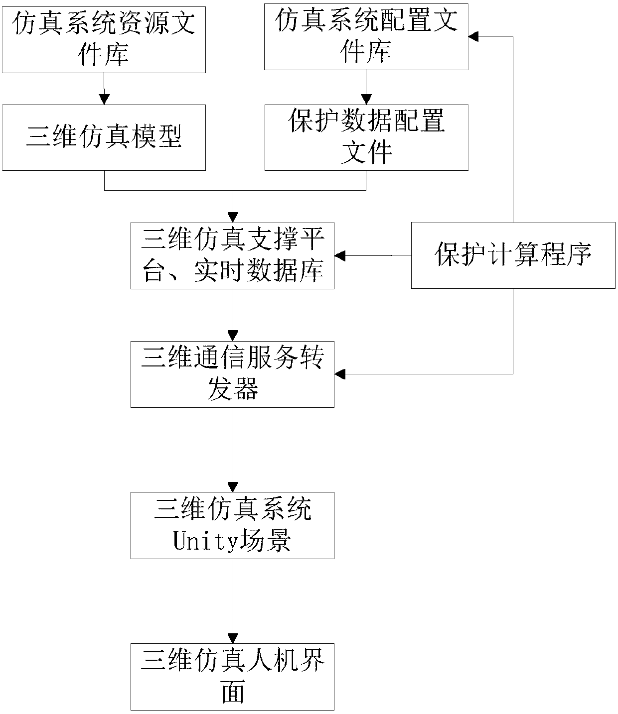 Three-dimensional intelligent-station scene simulation system based on dynamic generation of Unity and realization method