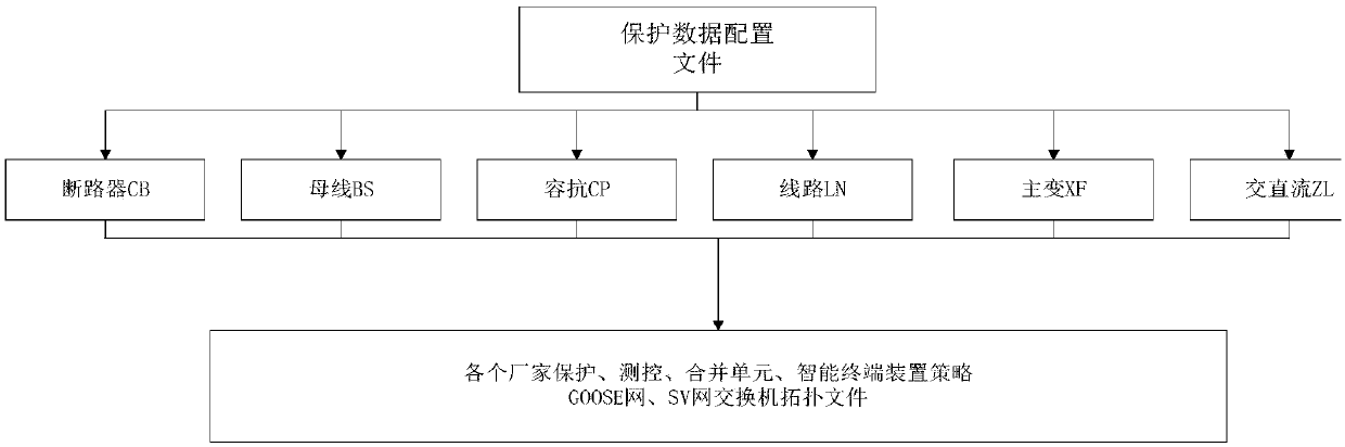 Three-dimensional intelligent-station scene simulation system based on dynamic generation of Unity and realization method