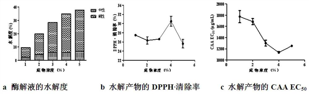 A kind of preparation method of soybean 7s antioxidant selenopeptide