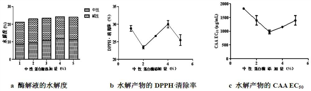 A kind of preparation method of soybean 7s antioxidant selenopeptide