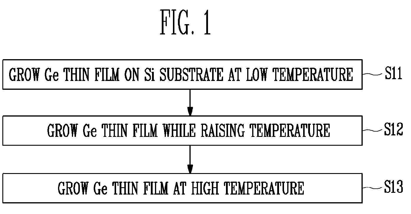 Growth of germanium epitaxial thin film with negative photoconductance characteristics and photodiode using the same