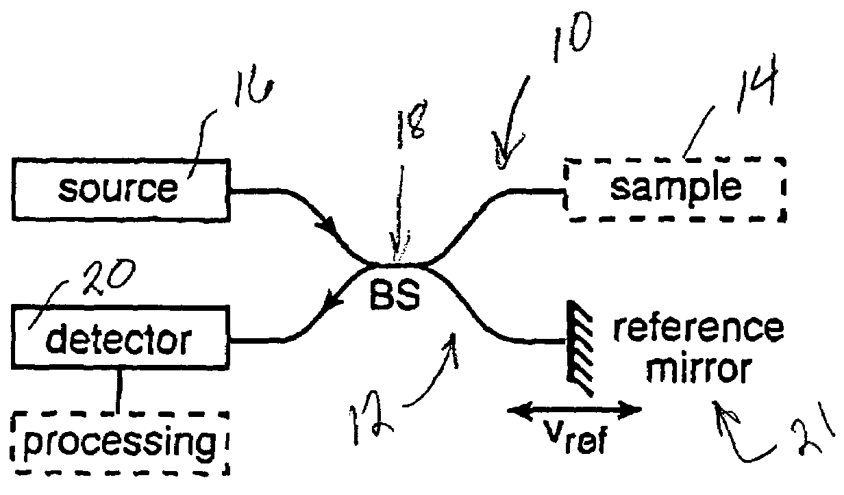 Signal processing using non-linear regression with a sinusoidal model