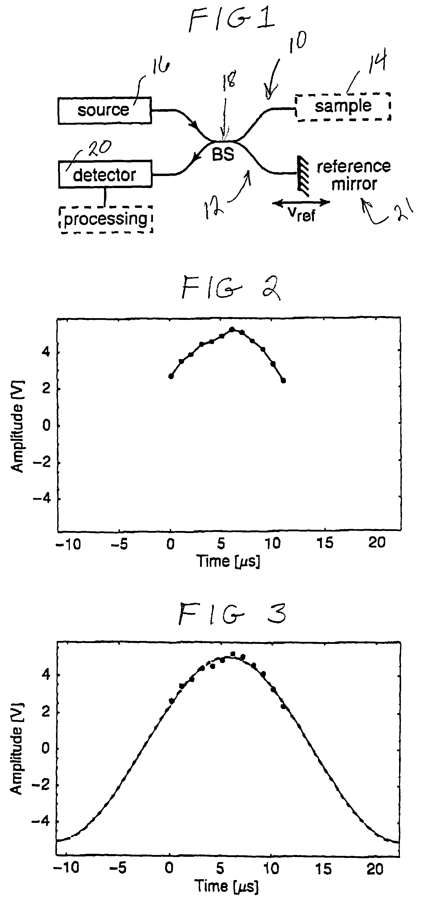 Signal processing using non-linear regression with a sinusoidal model