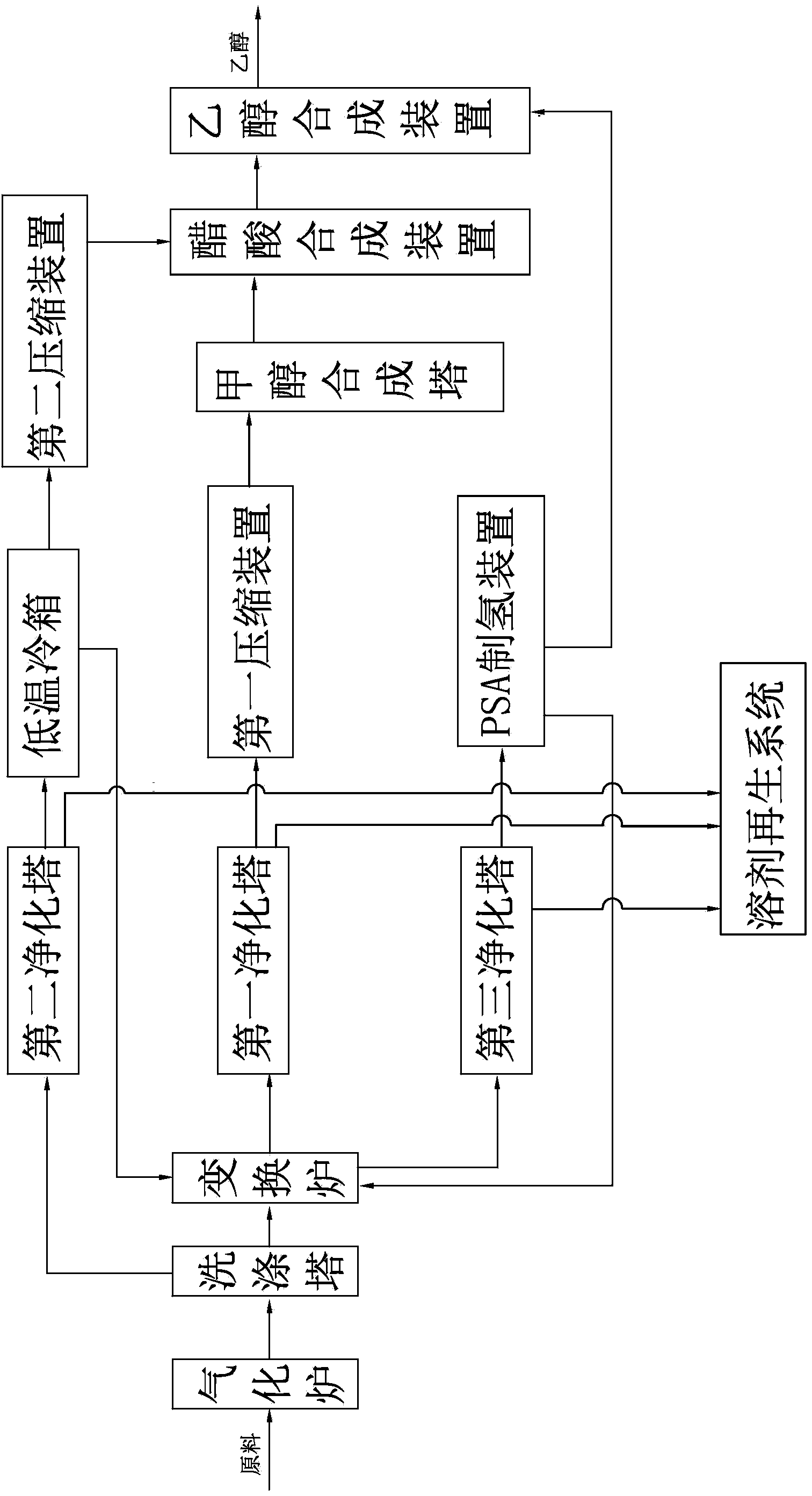 Co-production system for methanol and deeply processed ethanol gasoline and use method of co-production system