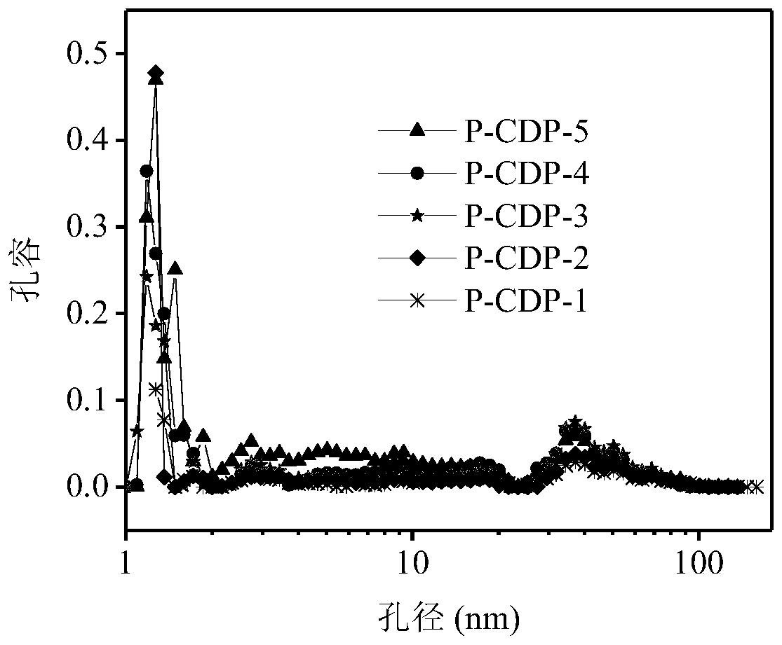 Polymer capable of quickly adsorbing low-concentration formaldehyde, and preparation method thereof