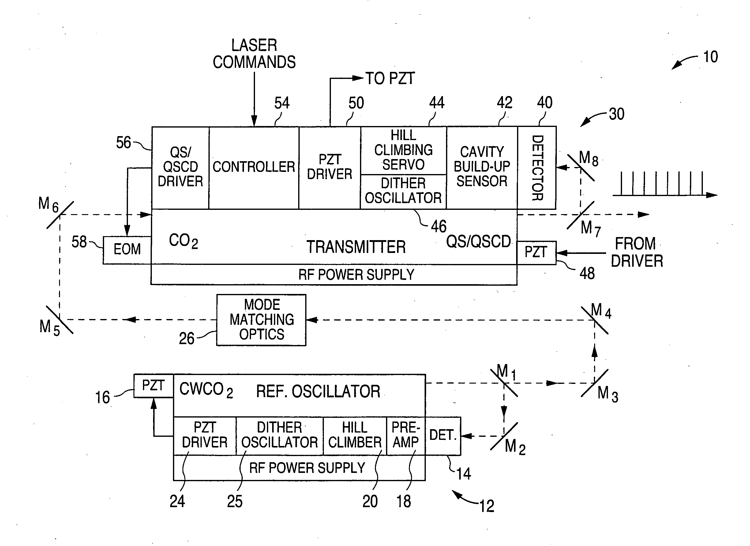 Injection locking Q-switched and Q-switched cavity dumped CO2 lasers for extreme UV generation